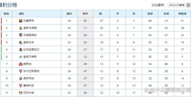 最终，辽宁111-107加时力克上海。